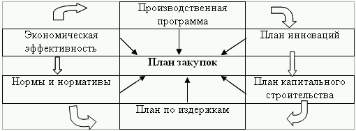 Бюджетирование и контроль затрат: теория и практика i_003.png