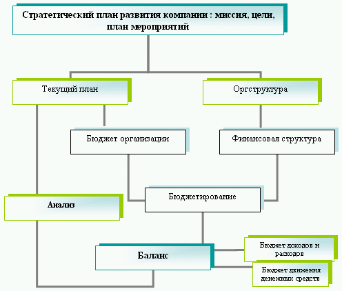 Бюджетирование и контроль затрат: теория и практика i_008.png