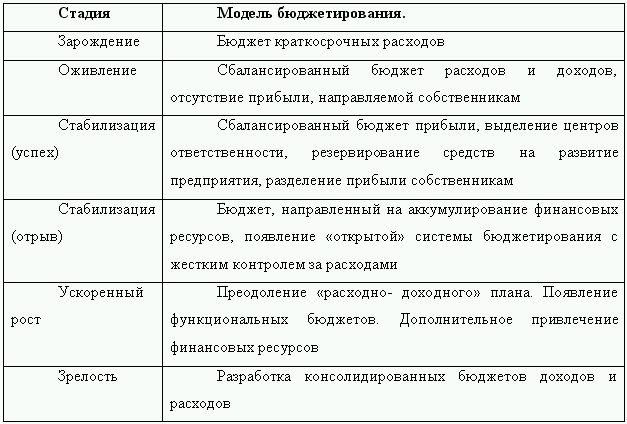Бюджетирование и контроль затрат: теория и практика i_009.png