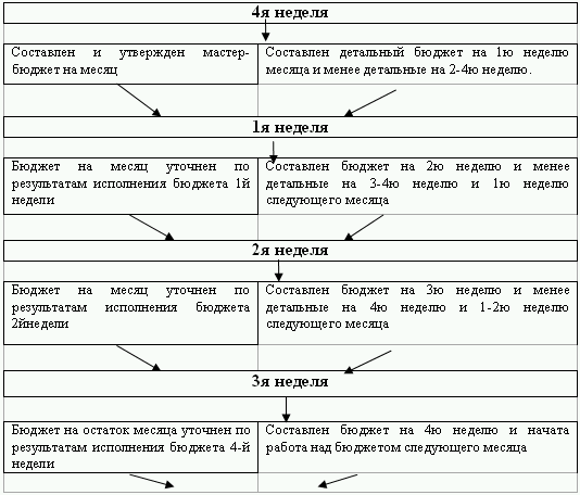 Бюджетирование и контроль затрат: теория и практика i_015.png