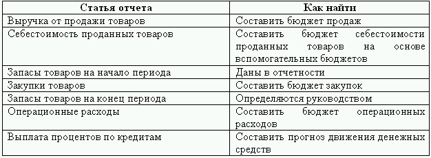 Бюджетирование и контроль затрат: теория и практика i_021.png