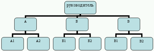 Бюджетирование и контроль затрат: теория и практика i_022.png