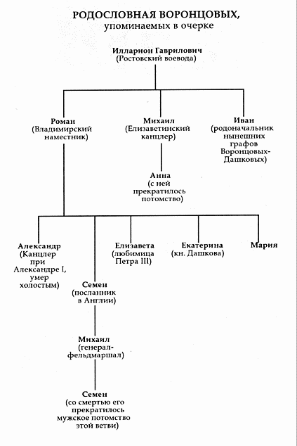 Воронцовы. Их жизнь и общественная деятельность _02.png