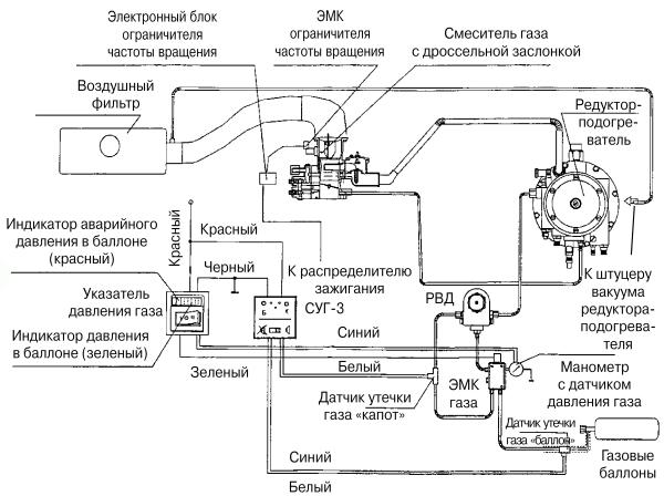 Автомобильные газовые топливные системы i_034.jpg