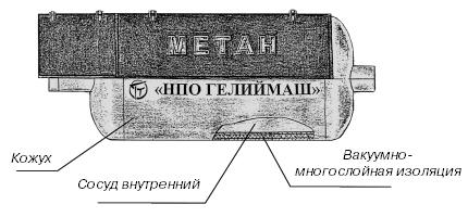 Автомобильные газовые топливные системы i_037.jpg
