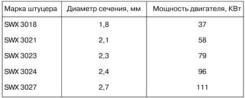 Автомобильные газовые топливные системы i_045.jpg