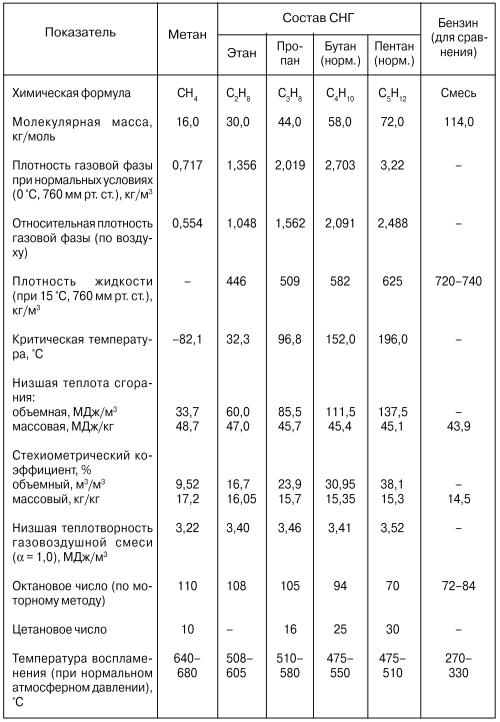 Автомобильные газовые топливные системы i_002.jpg