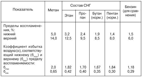 Автомобильные газовые топливные системы i_003.jpg