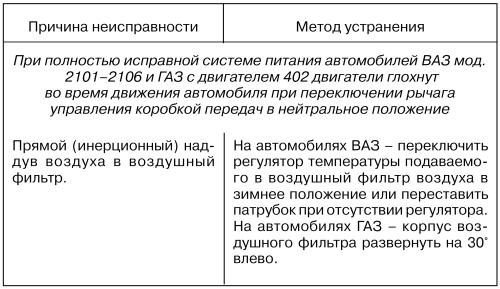 Автомобильные газовые топливные системы i_059.jpg