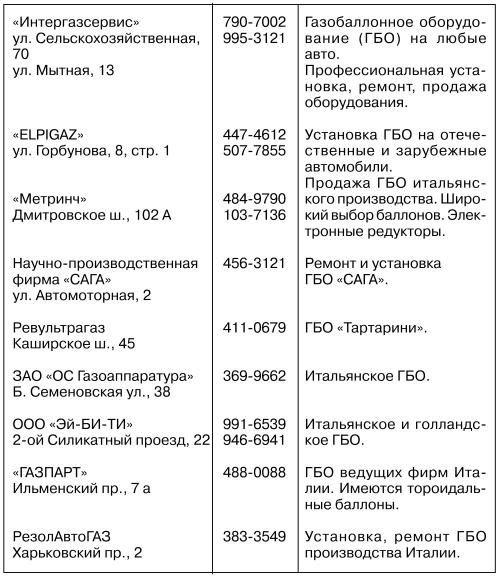 Автомобильные газовые топливные системы i_060.jpg