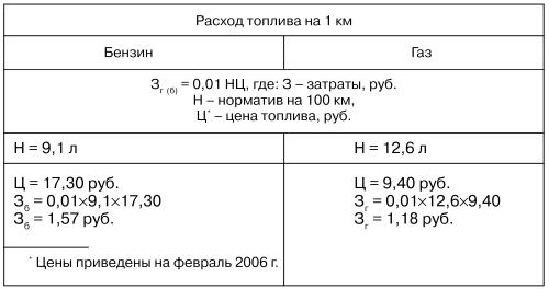 Автомобильные газовые топливные системы i_004.jpg