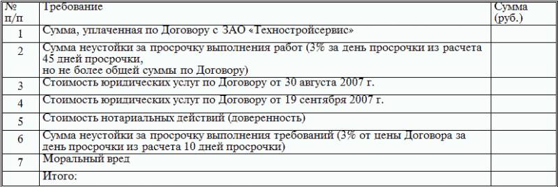 Защита прав потребителей с образцами заявлений _01.png