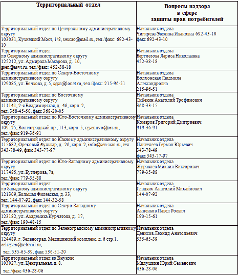Защита прав потребителей с образцами заявлений _09.png