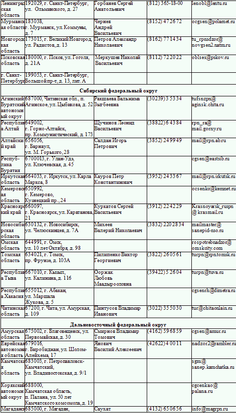 Защита прав потребителей с образцами заявлений _12.png