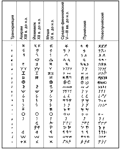 Загадки Финикии any2fbimgloader53.png