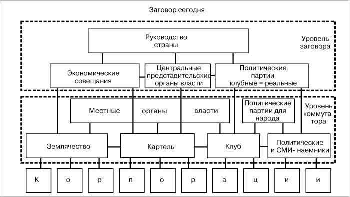 Заговор против народов России сегодня imgD585.jpg