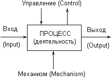 Самоучитель UML pict_20.jpeg