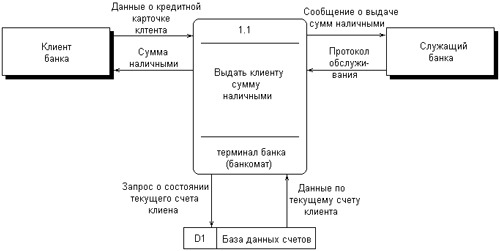 Самоучитель UML pict_26.jpeg