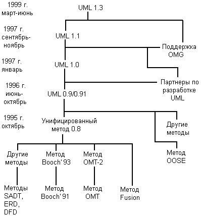 Самоучитель UML pict_27.jpeg