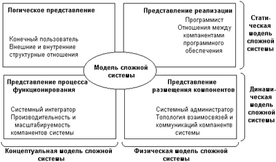 Самоучитель UML pict_28.jpeg