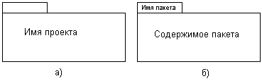 Самоучитель UML pict_29.jpeg