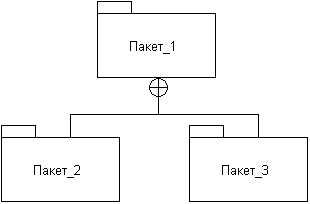 Самоучитель UML pict_31.jpeg
