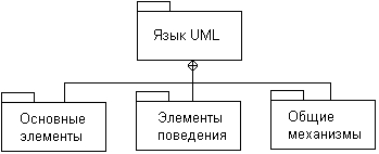 Самоучитель UML pict_32.jpeg