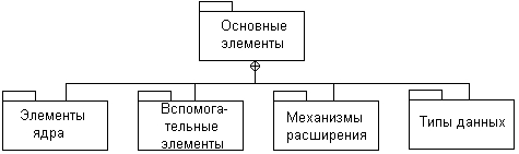 Самоучитель UML pict_33.jpeg
