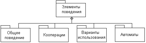 Самоучитель UML pict_34.jpeg