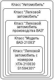 Самоучитель UML pict_2.jpeg