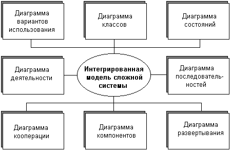 Самоучитель UML pict_37.jpeg