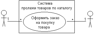 Самоучитель UML pict_49.jpeg