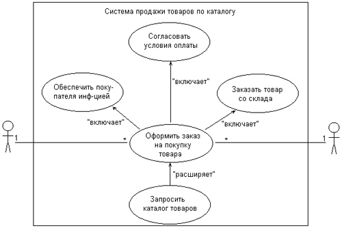 Самоучитель UML pict_50.jpeg