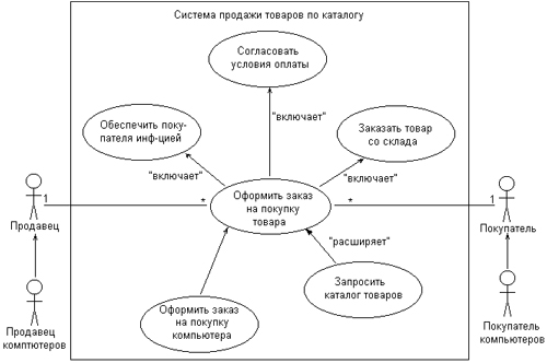 Самоучитель UML pict_51.jpeg