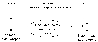 Самоучитель UML pict_52.jpeg