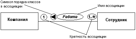 Самоучитель UML pict_57.jpeg