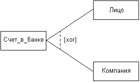 Самоучитель UML pict_59.jpeg