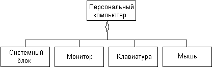 Самоучитель UML pict_61.jpeg