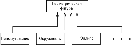 Самоучитель UML pict_65.jpeg