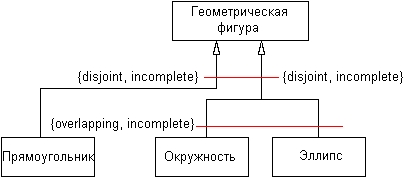 Самоучитель UML pict_67.jpeg