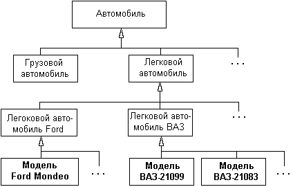 Самоучитель UML pict_68.jpeg