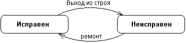 Самоучитель UML pict_73.jpeg