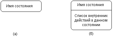 Самоучитель UML pict_74.jpeg