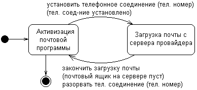 Самоучитель UML pict_77.jpeg