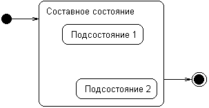 Самоучитель UML pict_78.jpeg