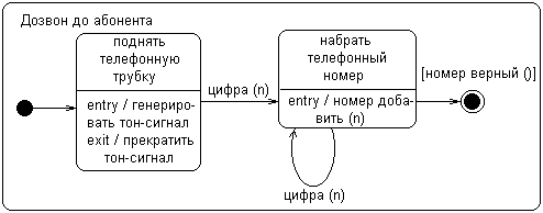 Самоучитель UML pict_79.jpeg