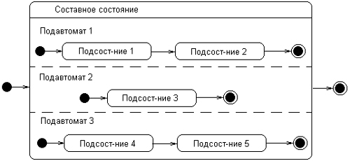 Самоучитель UML pict_80.jpeg