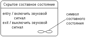 Самоучитель UML pict_81.jpeg