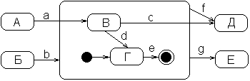Самоучитель UML pict_84.jpeg