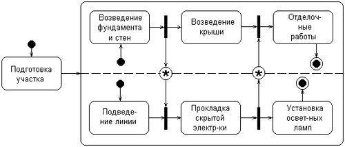 Самоучитель UML pict_85.jpeg